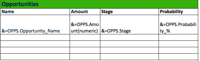 Conga Excel Table Report Merge Fields