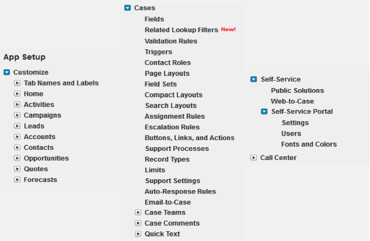 Salesforce Case Configuration