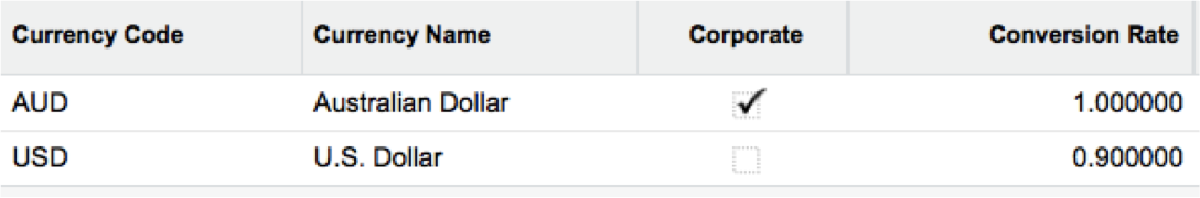 Salesforce Exchange Rates Amounts