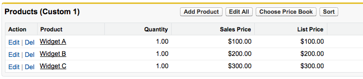 Salesforce Opportunity Products