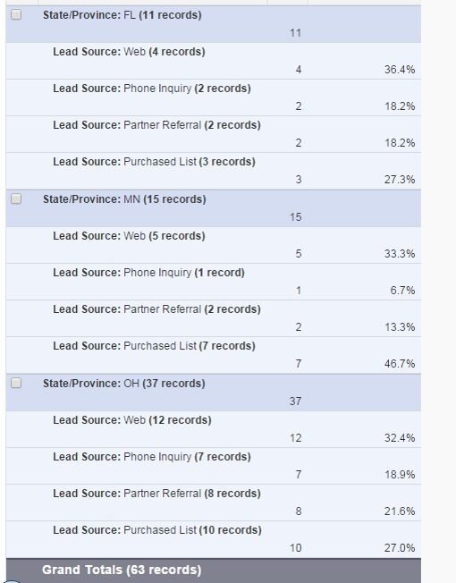 sales stages in salesforce