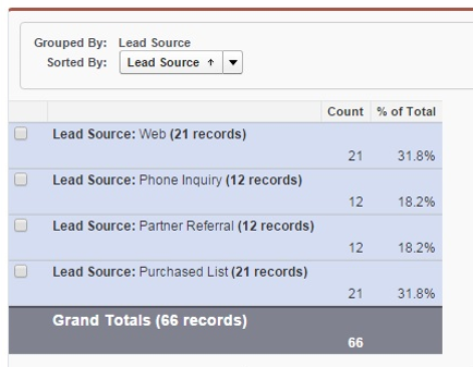 sales stages in salesforce