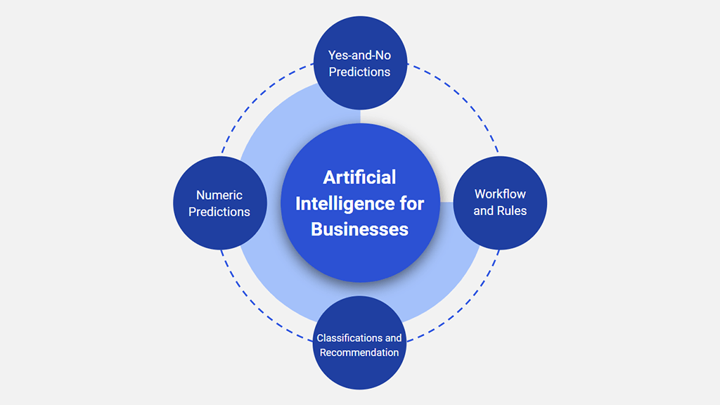 Artificial Intelligence for Businesses