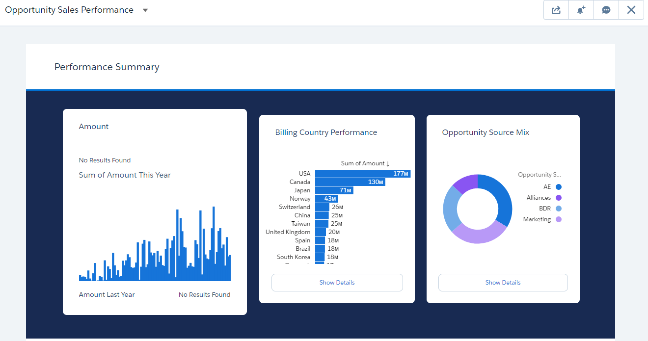 Performance Summary Dashboard