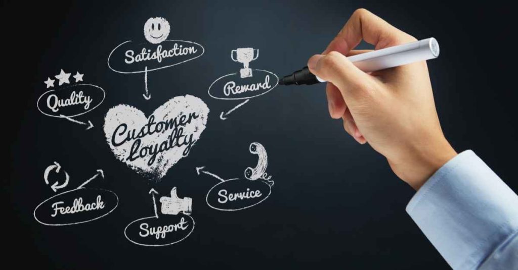 Customer Relevant Services