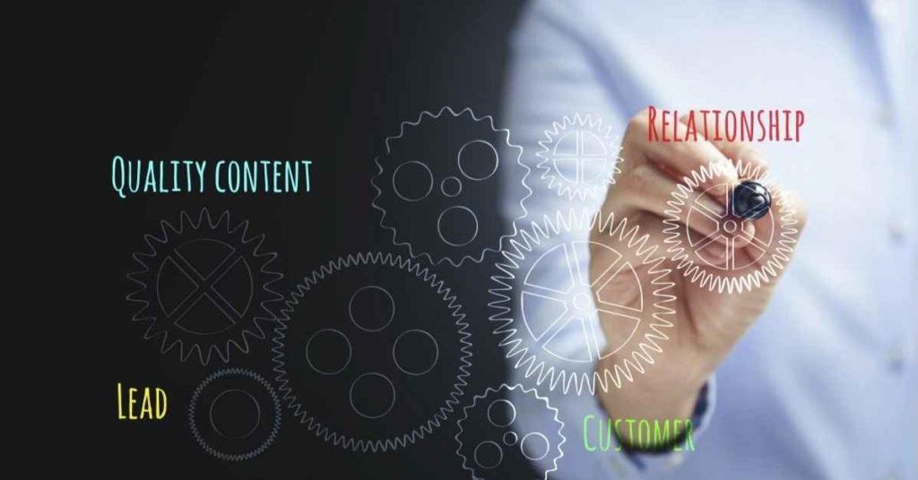 interacting with leads and customers CRM