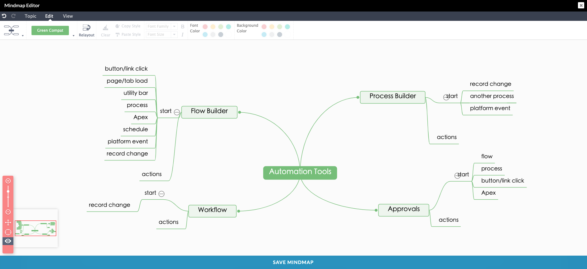 mind mapping for salesforce