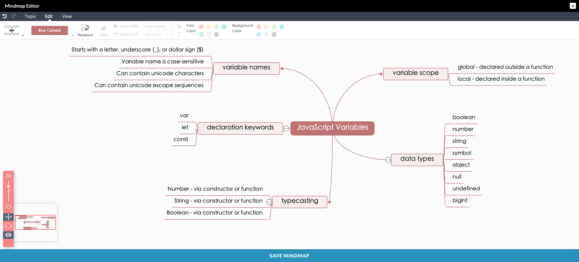 salesforce mind map