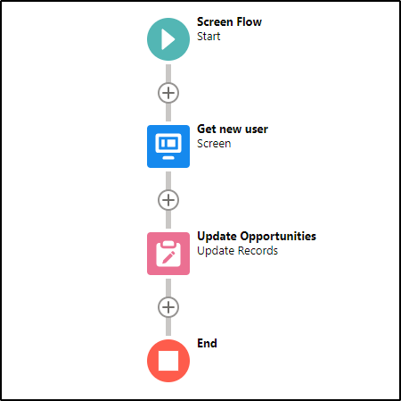 Screen Flows - Simple Flow