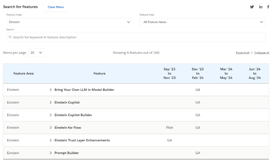 Salesforce’s AI Roadmap for 2024
