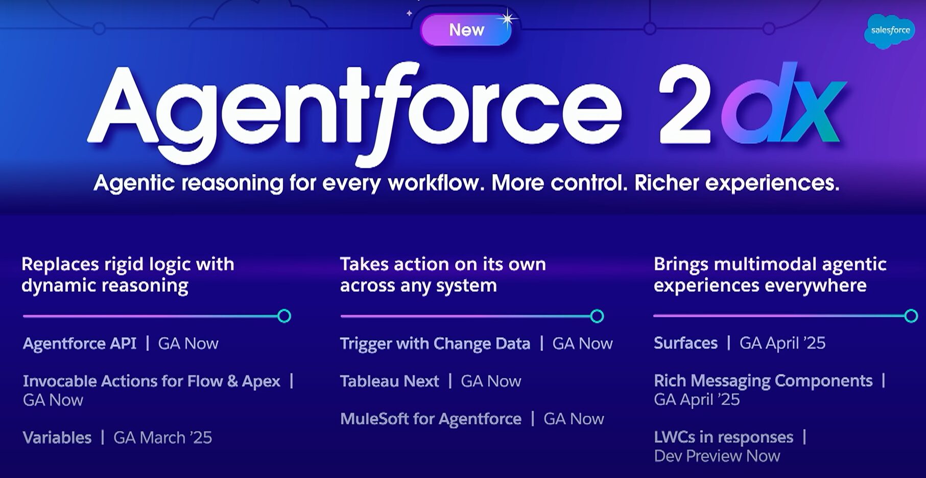 agentforce-2dx Image title: Brief overview of Agentforce 2dx