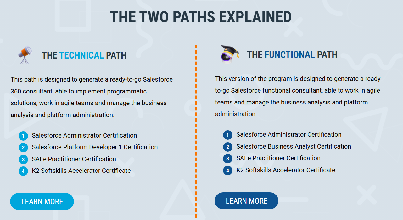 A brief overview of the Salesforce Career Launchpad