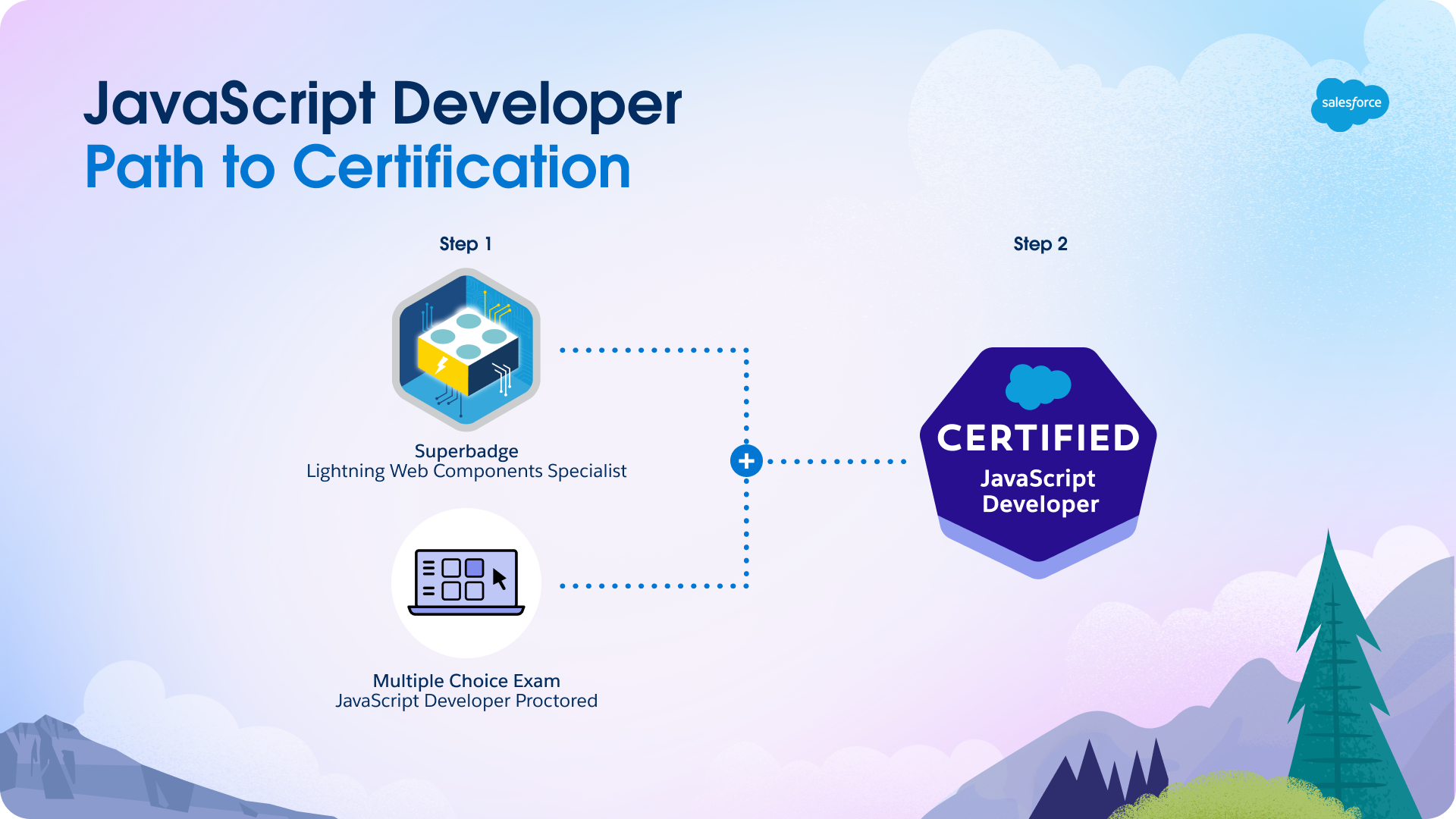 Infographic showing JavaScript Developer certification path. 