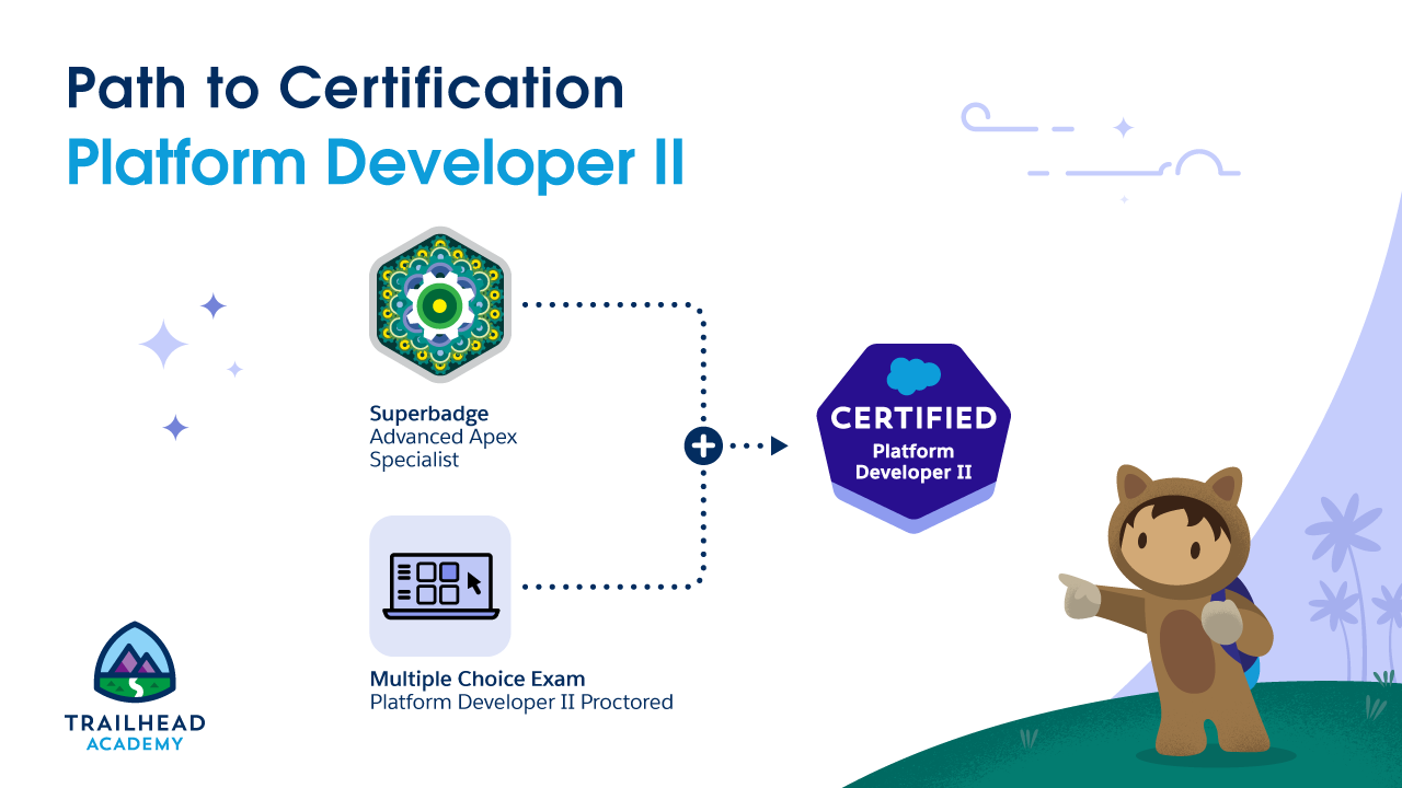 Infographic showing path to JavaScript Platform Developer II certification.